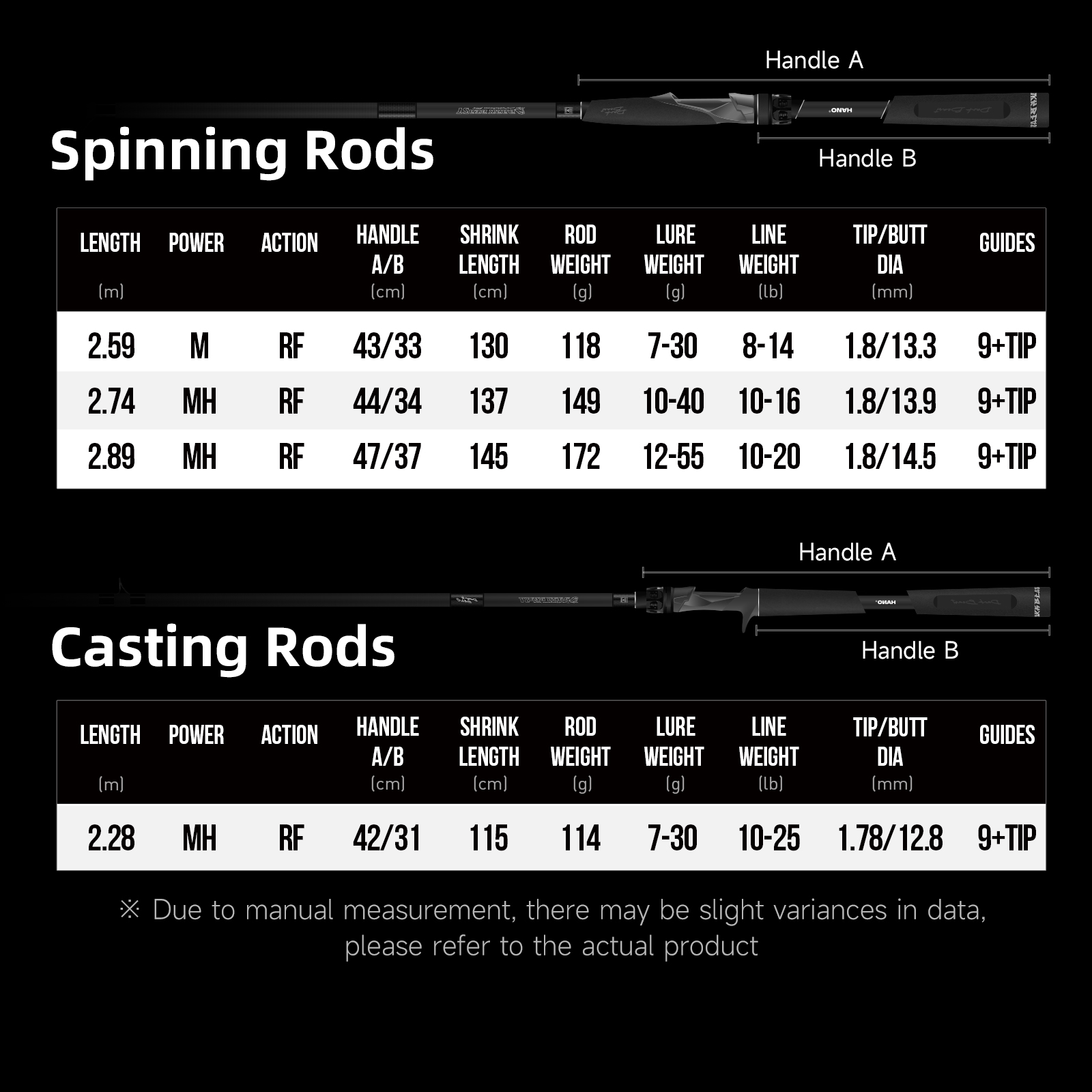 Caña de Pesca Long Cating Rod  - Fishing Rod Combo reseña y precio