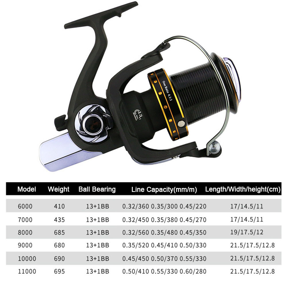 Hercules-carrete de pesca gira - Abu Garcia Reel Max reseña y precio
