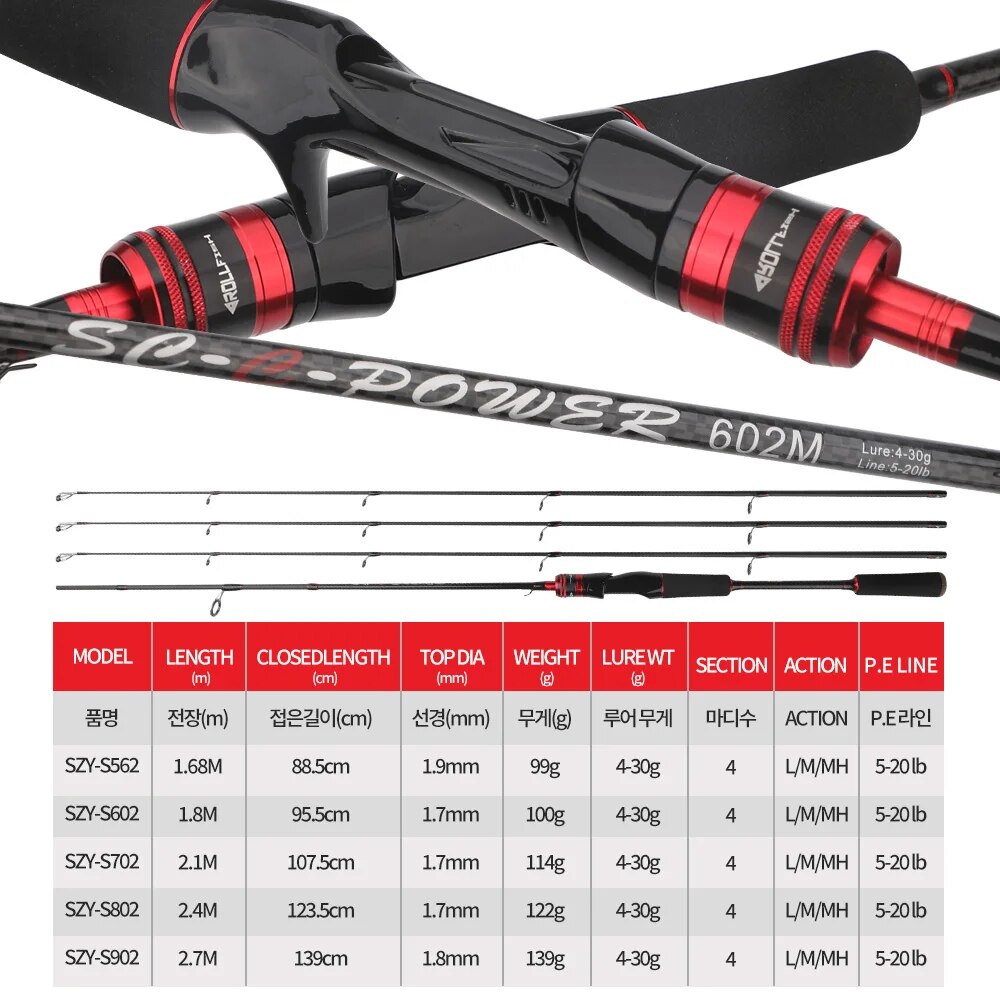 ROLLFISH-caña de pescar con se - Fishing Rod Carbon Fiber reseña y precio