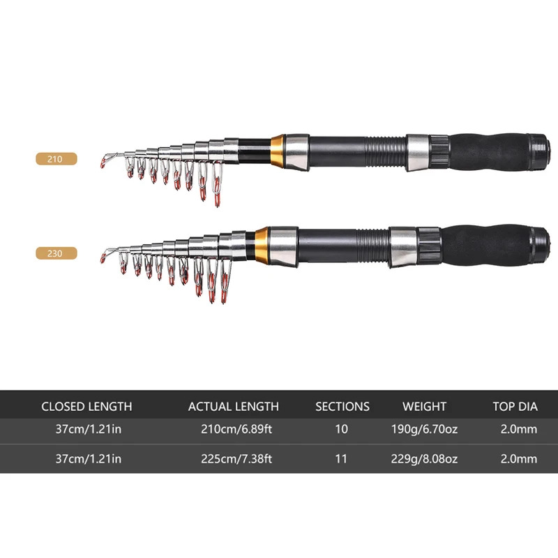 BRAVMAK 2,1/3,2 m carrete de c - Fishing Rod Spinning reseña y precio