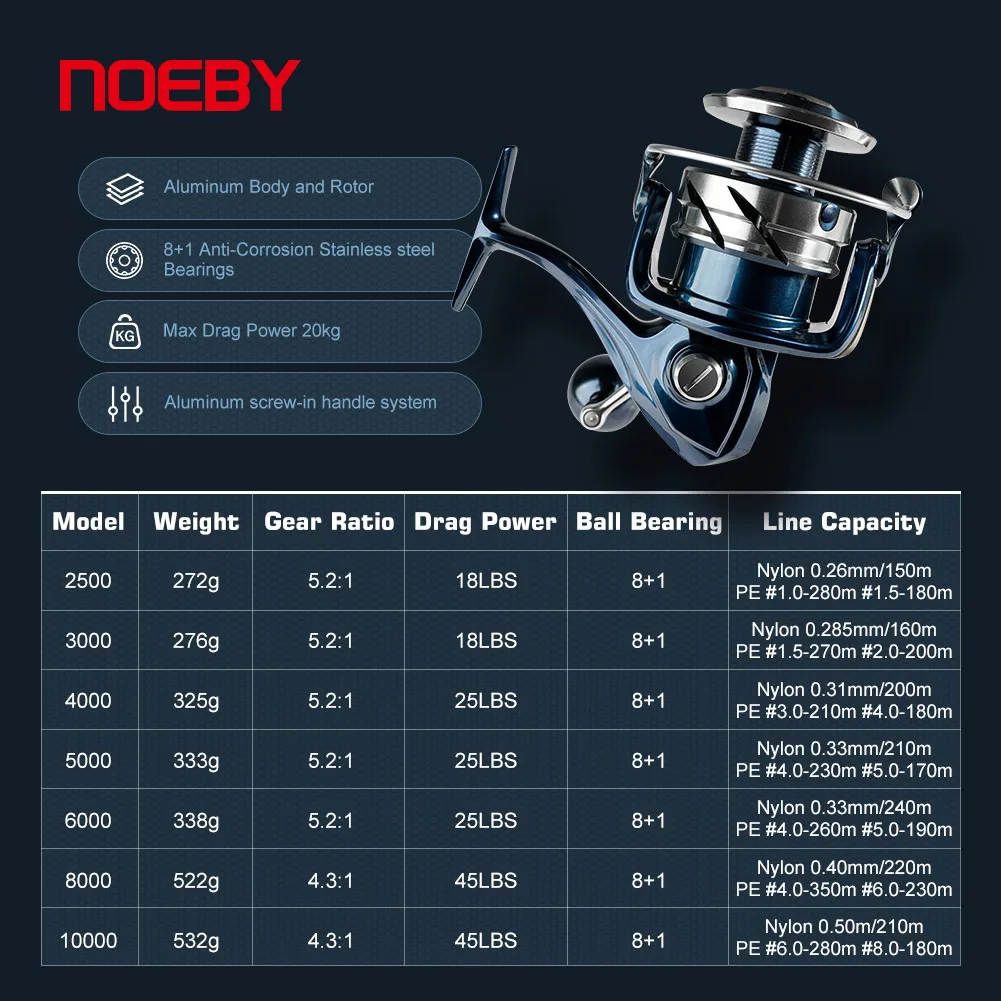 Carrete de Pesca Giratorio par - Abu Garcia Reel Max reseña y precio