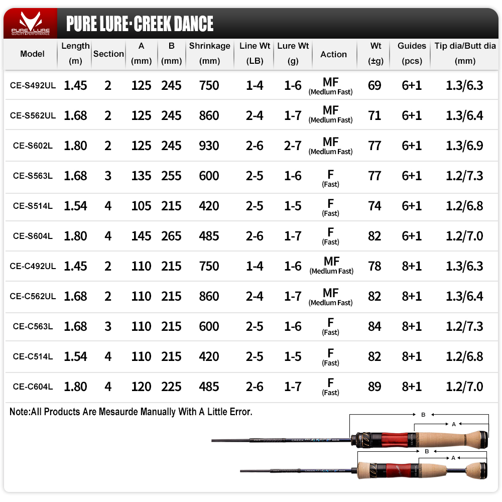 PURELURE CREEK DANCE caña de t - Kastking Reel Zephyr reseña y precio